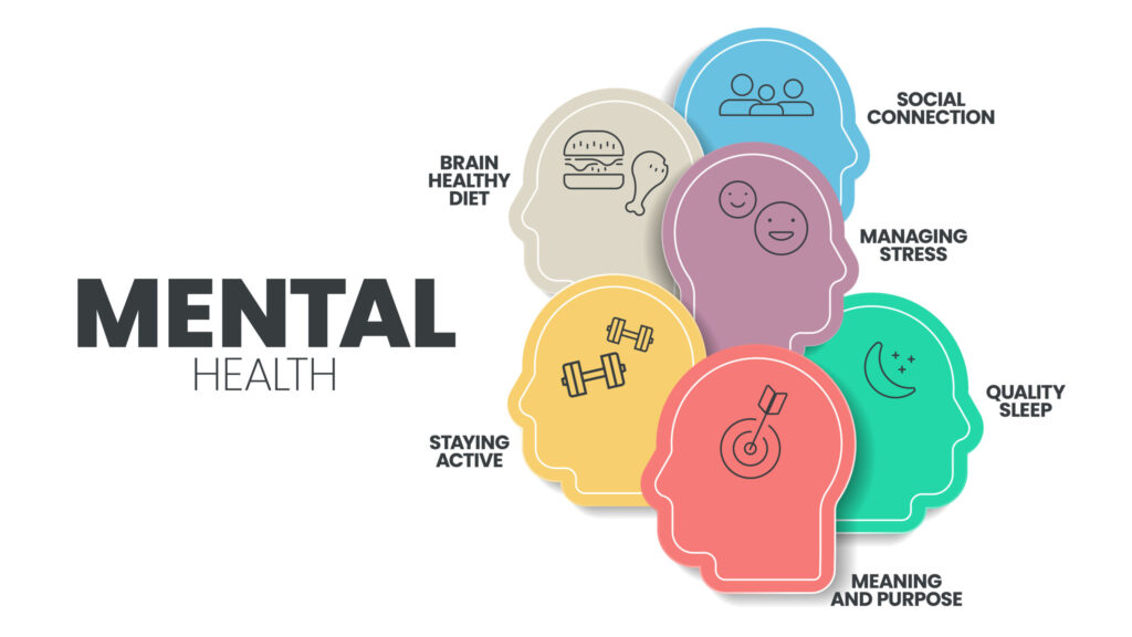 Mental and Emotional Health